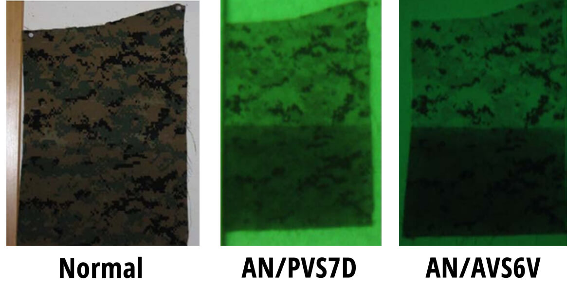 different NIR properties on the same camouflage pattern.